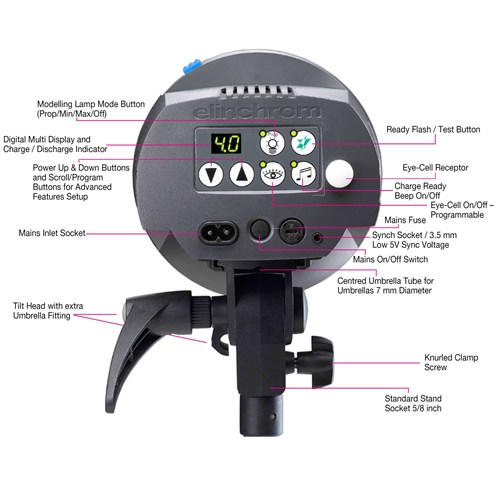Control Panel Elinchrom RX One