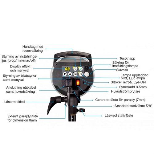 Clear display for easy operation